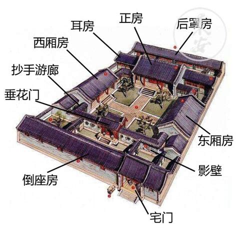 四合院的功能|四合院（组合建筑形式）